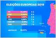 Resultados do ano 2019, Eleições Europeias, RTP Notícia